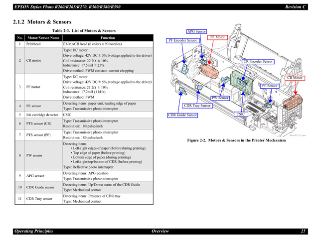 EPSON R260_R265_R270_R360_R380_R390 Service Manual